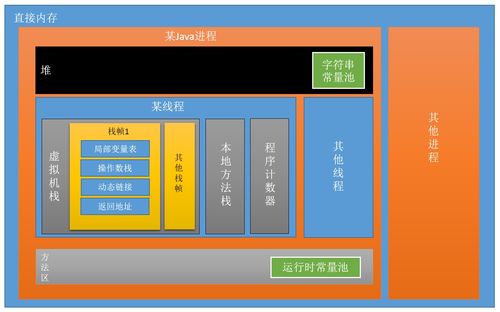 JVM運行時內存數據區域 數據處理與存儲支持服務剖析