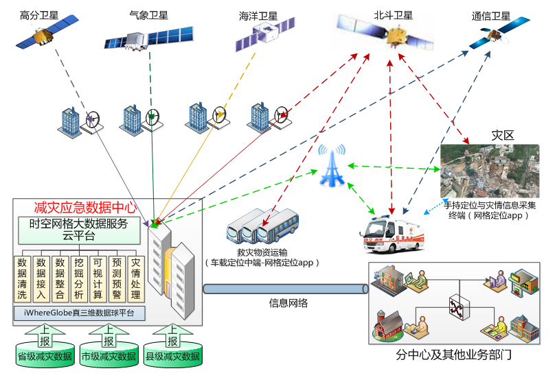 北斗伏羲 低空經濟的數字基石與數據處理新篇章