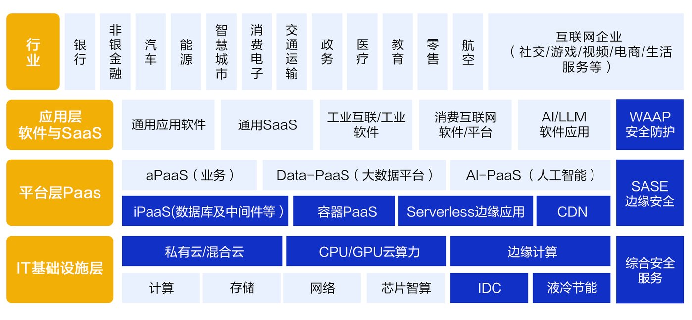 搶灘萬億AI藍海，老牌CDN龍頭網宿科技憑什么？